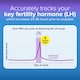 image 4 of Clearblue Digital Ovulation Test Kit 10 Tests