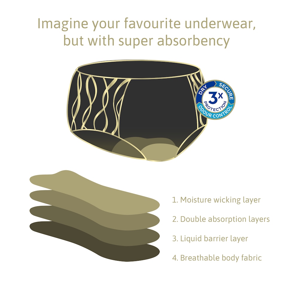 image 1 of TENA Silhouette Washable Incontinence Underwear Black Size M