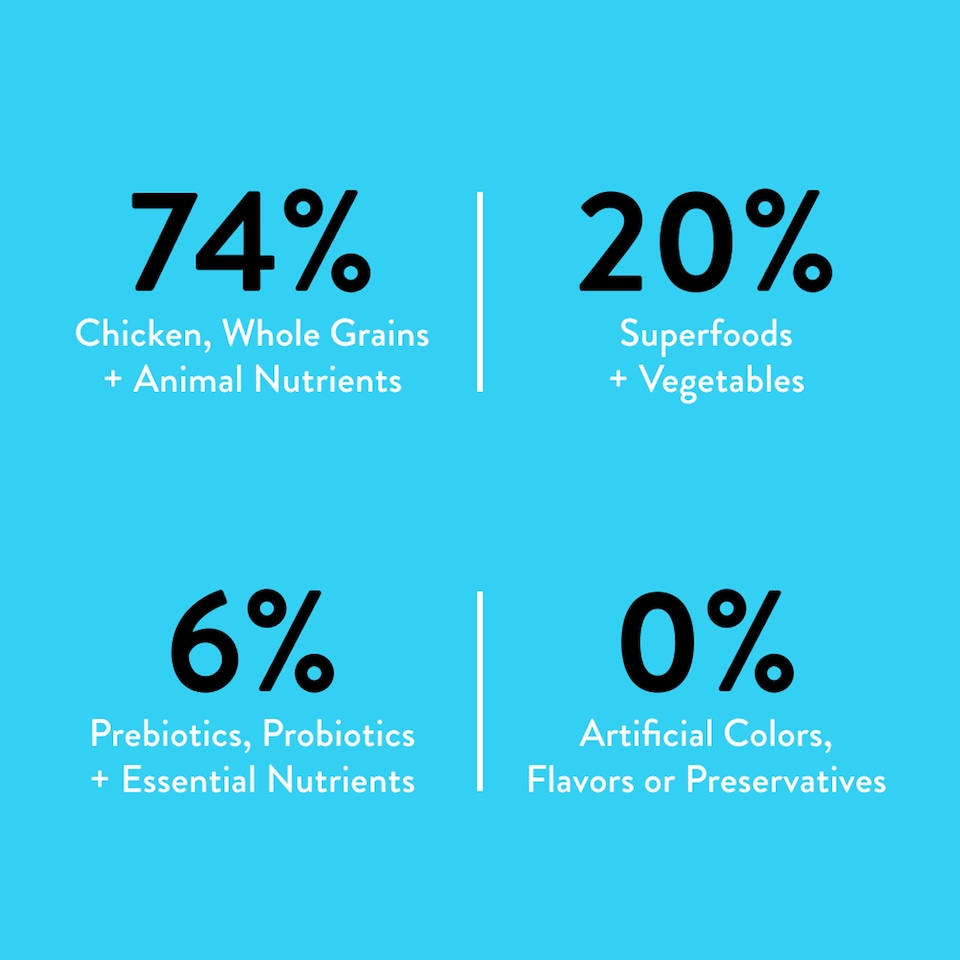 image 1 of Nood Dog Premium Nutrition Chicken Recipe 1.42Kg