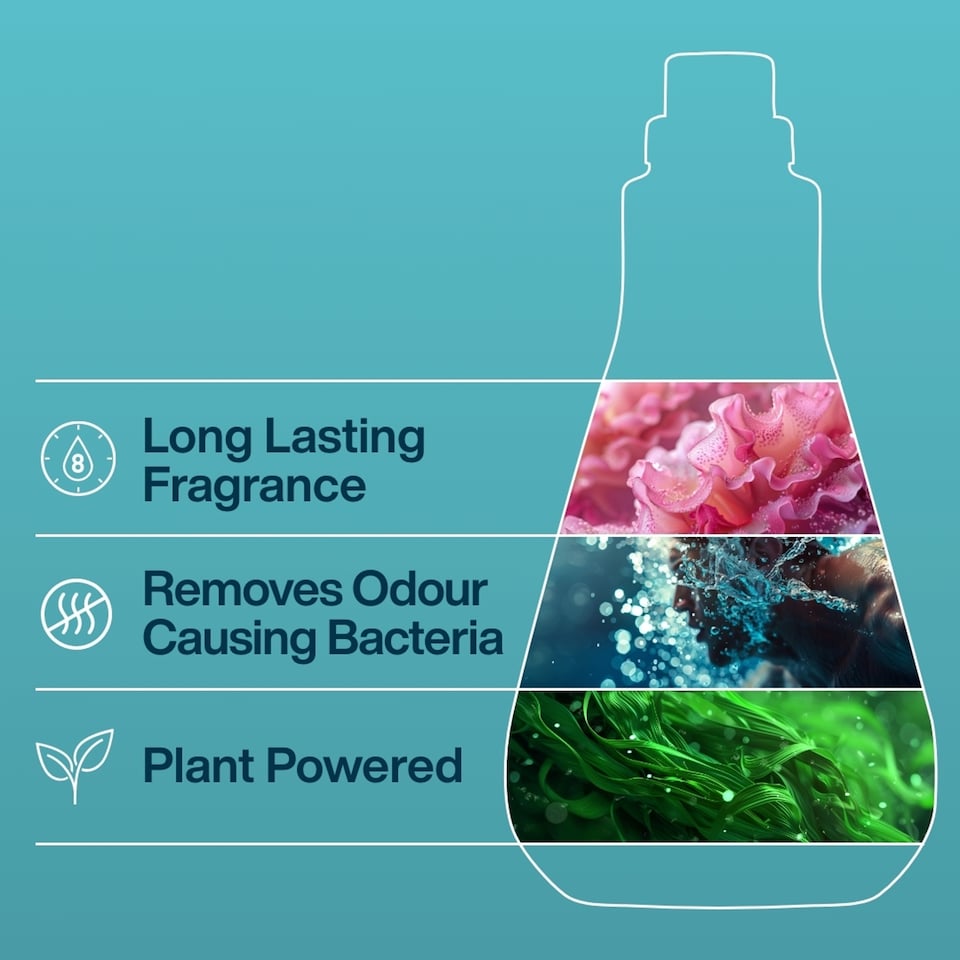 image 1 of INEOS Fabric Conditioner Sea Minerals & Wild Jasmine 50 Washes 1L