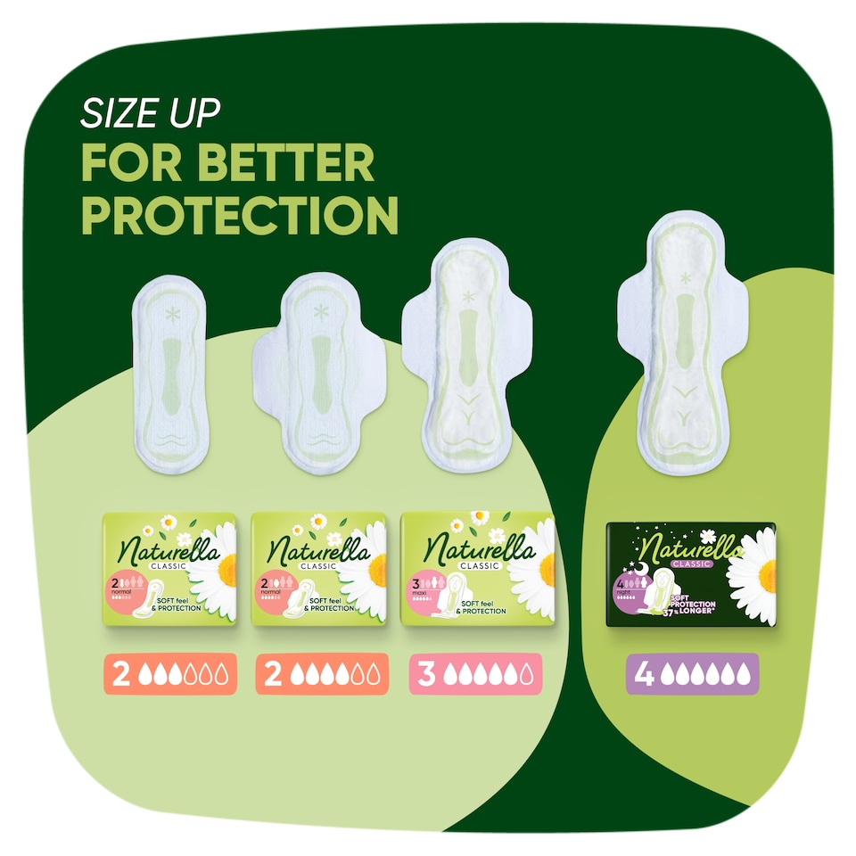 image 1 of Naturella Maxi Night size 4 Pads With Wings, 14