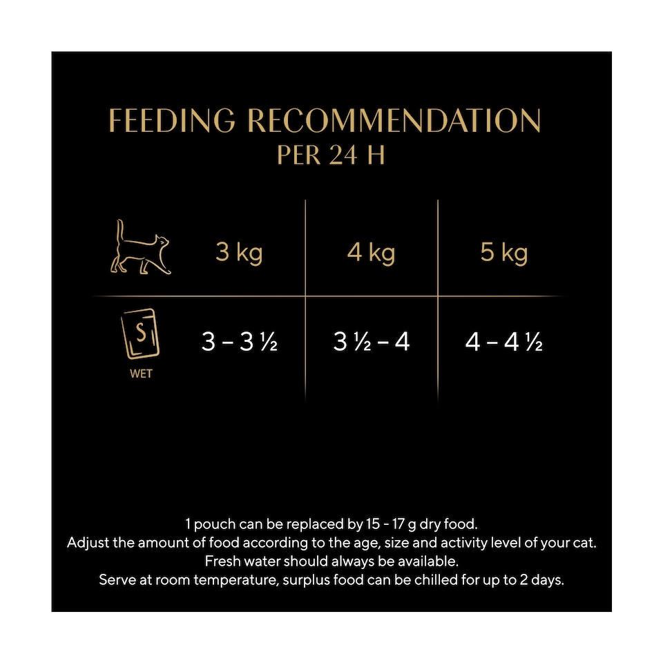 image 1 of Sheba Fine Flakes Wet Cat Food Pouches Poultry in Jelly 40x85g
