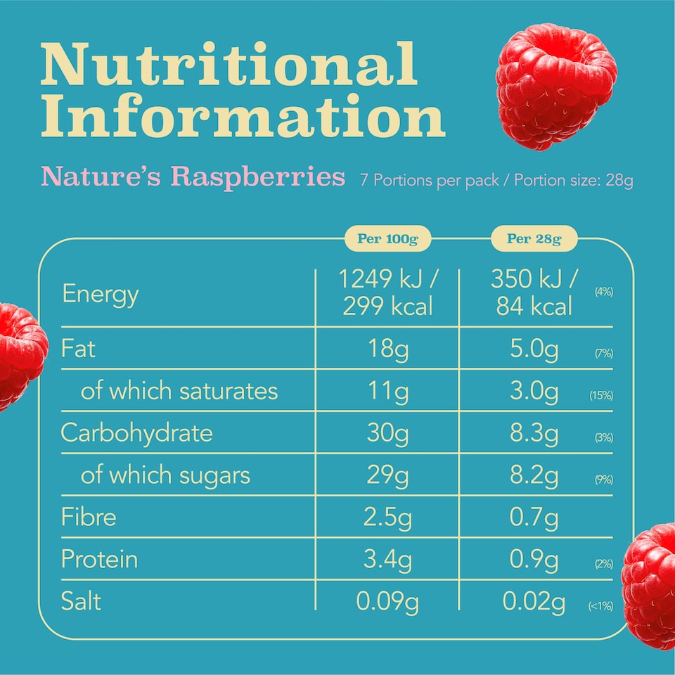 image 1 of trüfrü  Raspberries In White & Milk Chocolate 200g