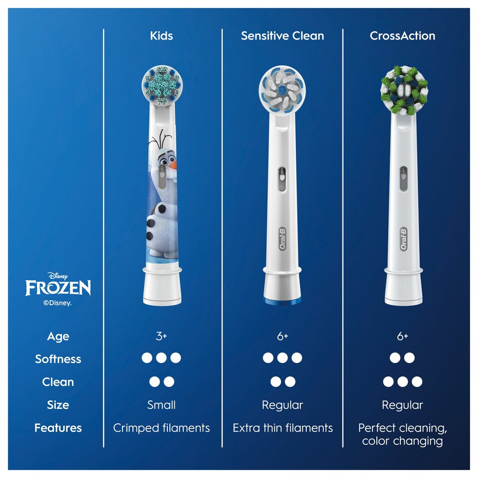 image 1 of Oral-B Stages Kids Frozen Electric Toothbrush Heads X4