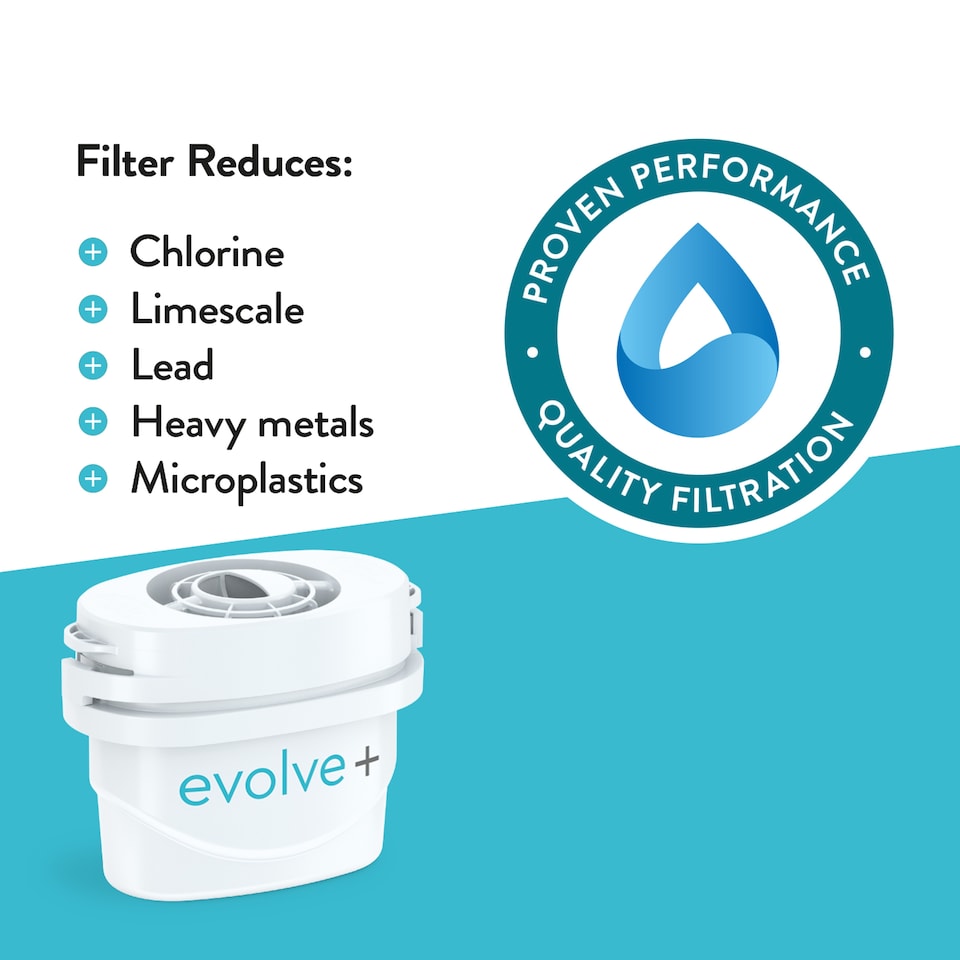 image 1 of Aqua Optima Evolve+ Filter Cartridge 3 Pack