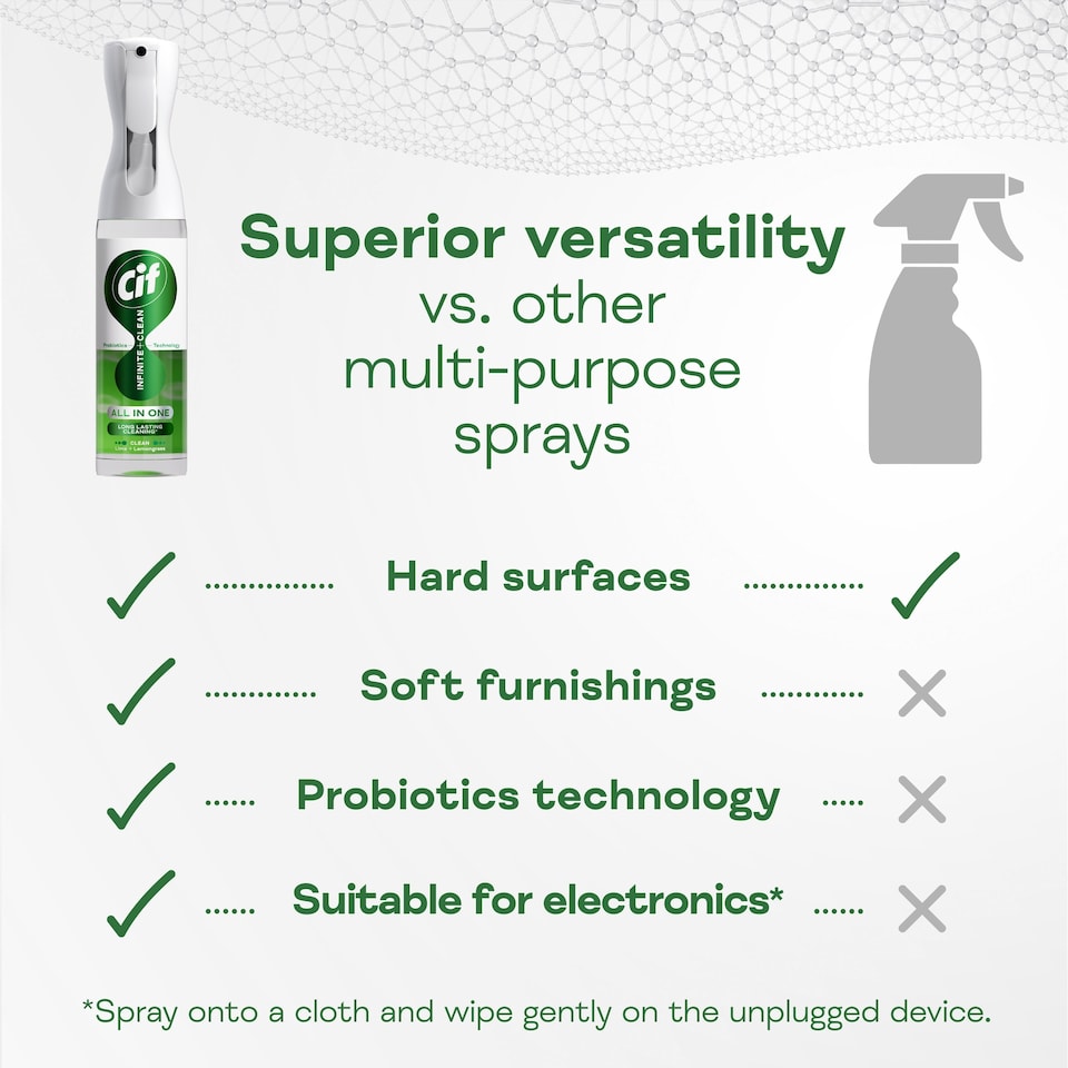 image 1 of Cif Infinite Clean All in One: Clean Lime and Lemongrass Spray 590ml