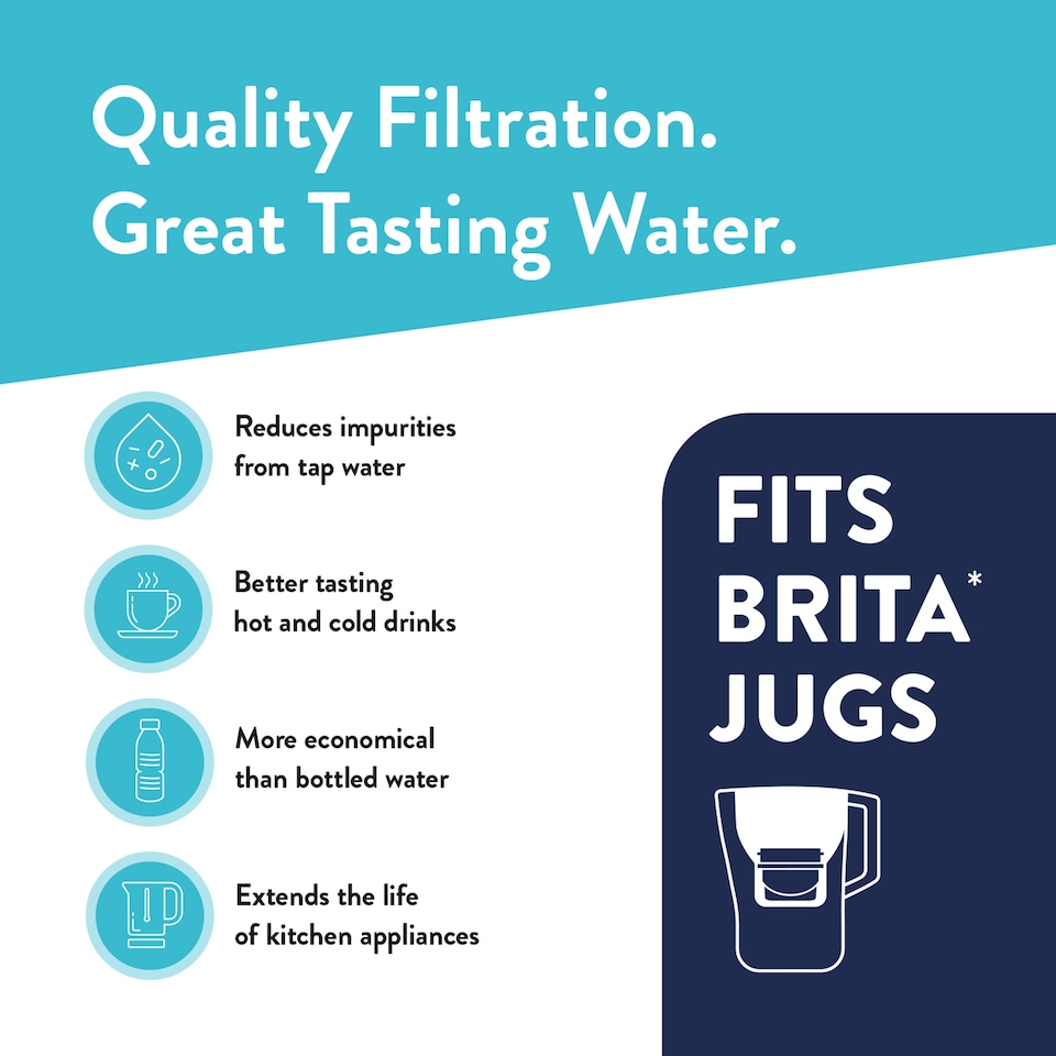 image 1 of Aqua Optima Evolve+ Filter Cartridge 3 Pack