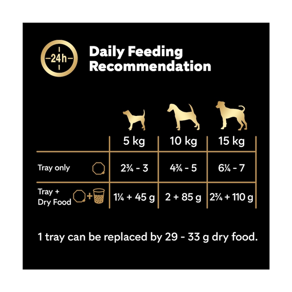 image 1 of Cesar Garden Terrine Wet Dog Food Tray Mixed in Loaf 8x150g