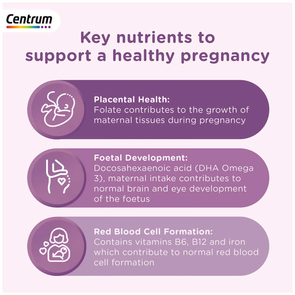 image 1 of Centrum Pregnancy Vitamins + DHA Omega-3 30 Days