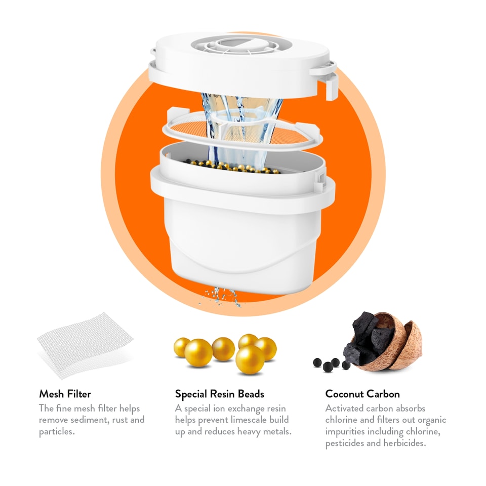 image 1 of Aqua Optima Evolve+ Advance Water Filter 3 Pack
