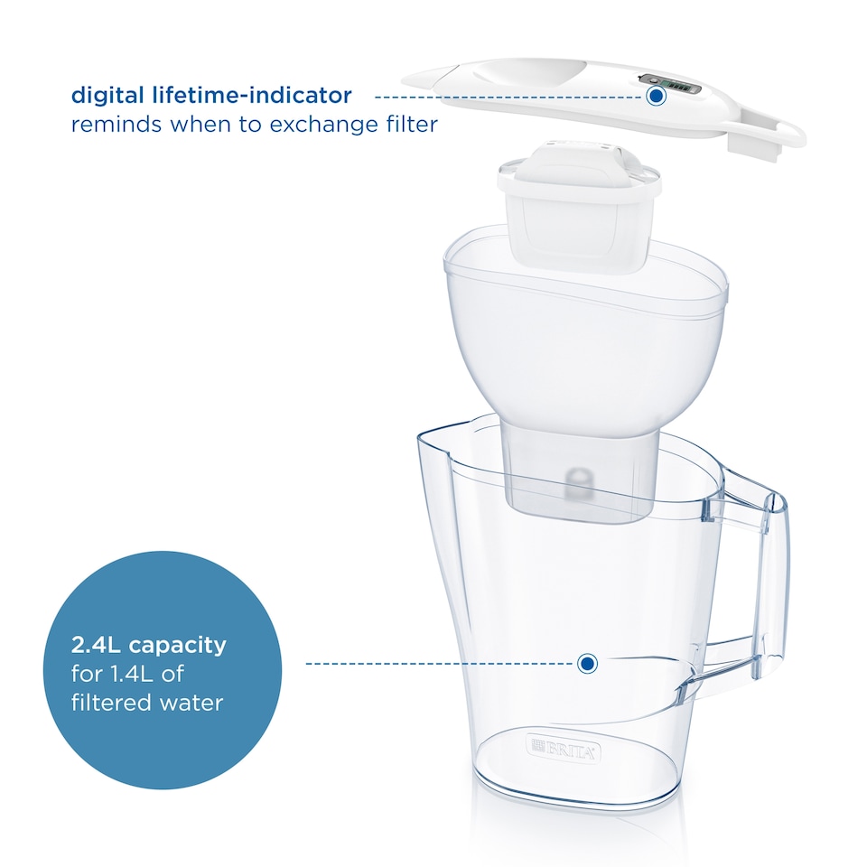 image 1 of BRITA MAXTRA PRO ALUNA COOL WHITE JUG 2.4L
