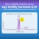 image 4 of Clearblue Digital Ovulation Test Kit 10 Tests