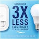 image 5 of Febreze 3Volution Plug-In Air Freshener Refill - Pet Odour 20ml