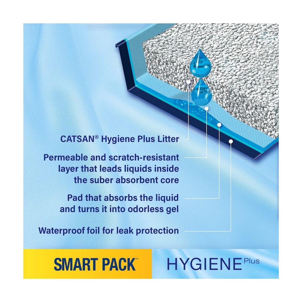 image 1 of Catsan Hygiene Smart Pack Inlays Cat Litter 2x Tray Liners