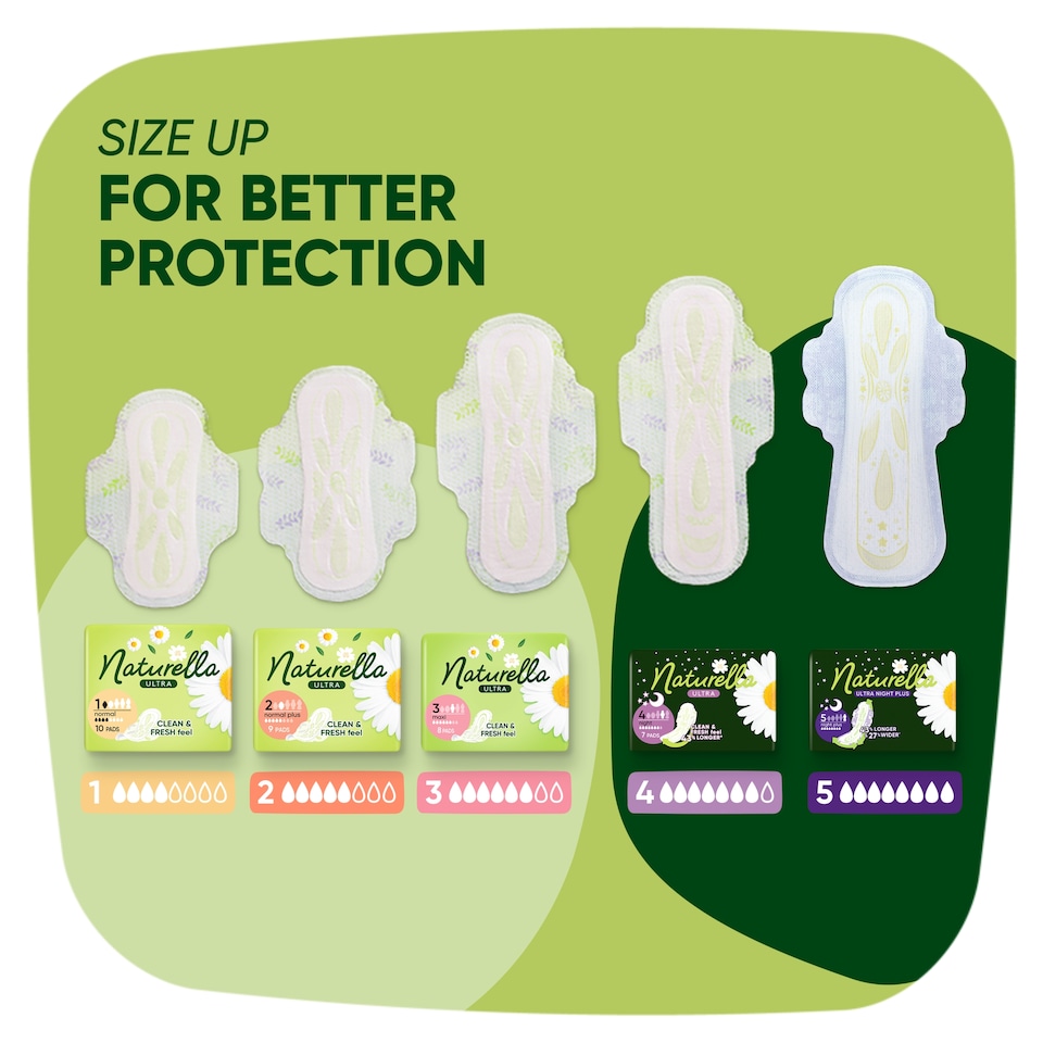 Obrázek 1 pro produkt Naturella Ultra, Velikost 2 Normal Plus, Vložky S Křidélky, 18