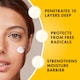 image 3 of Olay Complete Care Night Cream Moisturiser 50Ml