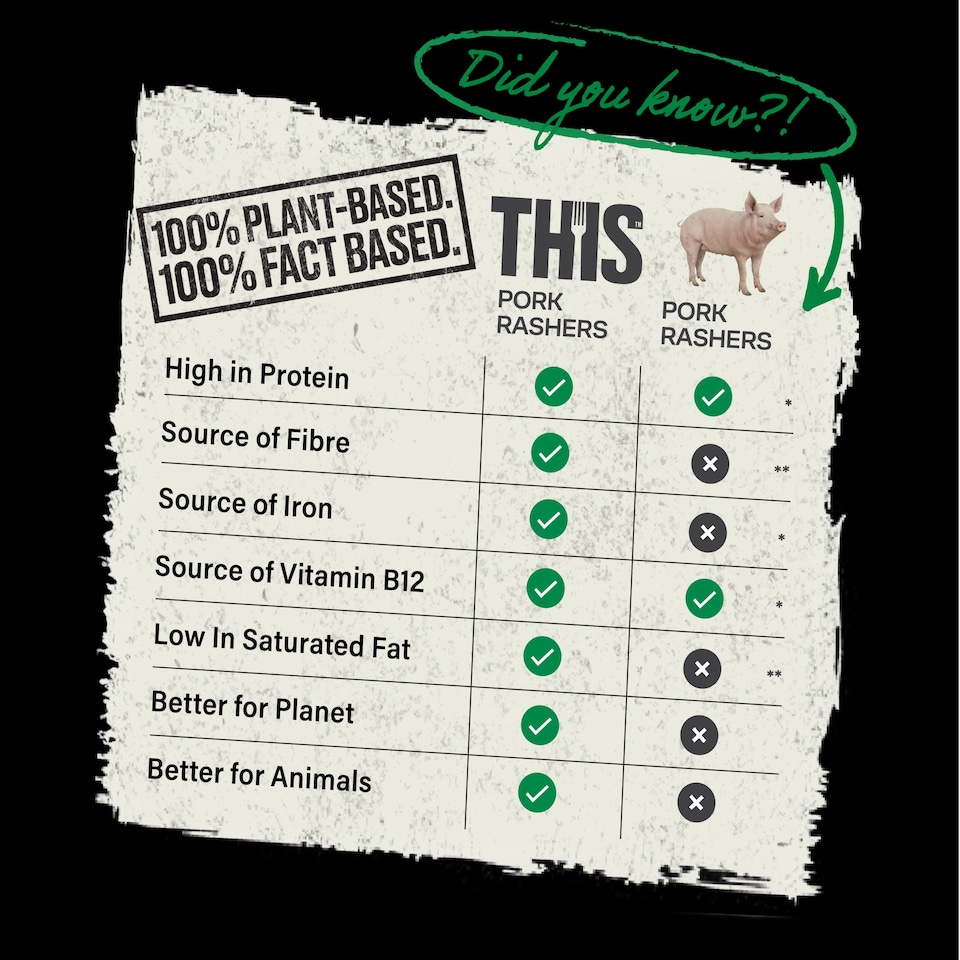 image 1 of This Isn't Bacon Plant-Based Rashers 120G
