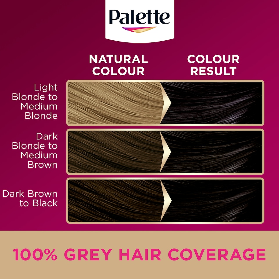 image 1 of Palette Deluxe 1-0 Deep Natural Black Oil Care permanent hair colour 