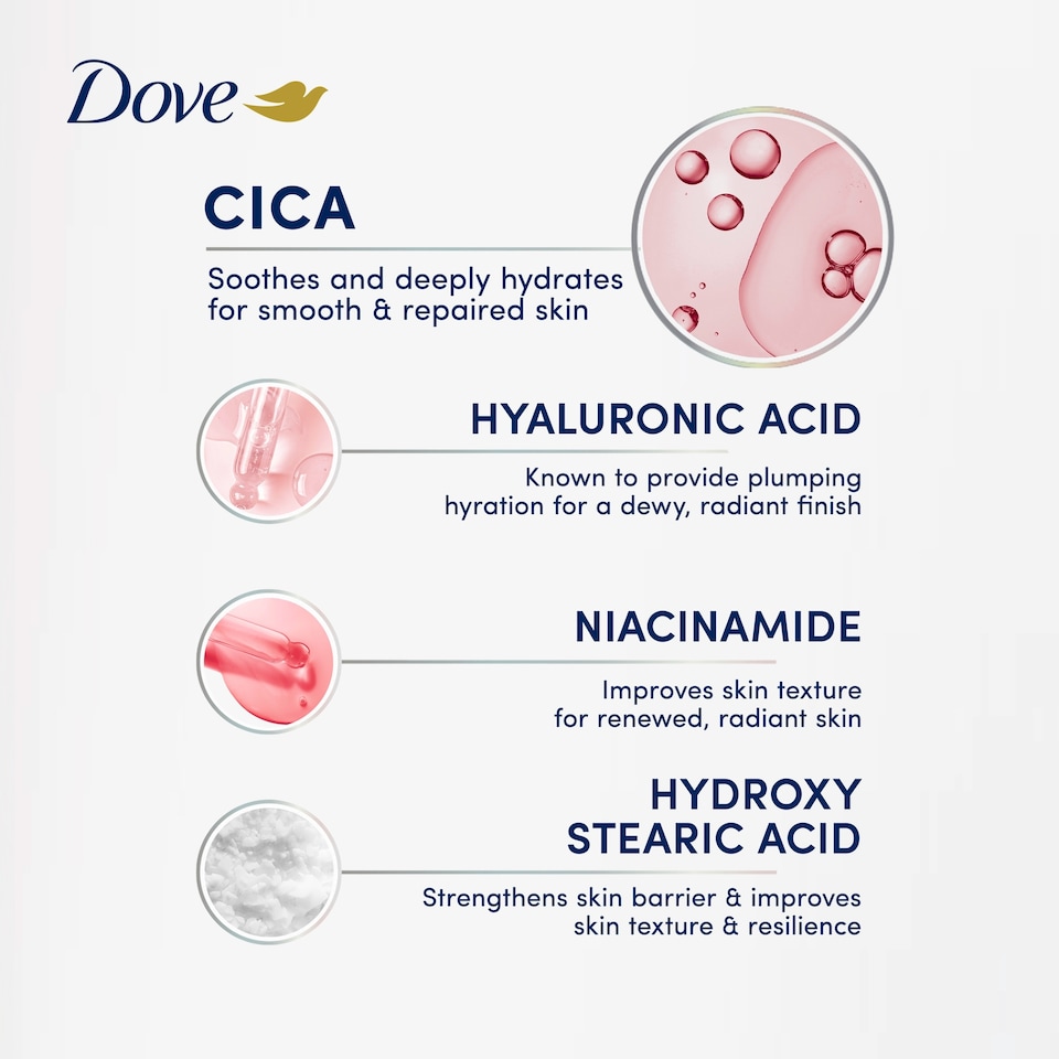 image 1 of Dove Cica+ Repair Body Serum 200ml