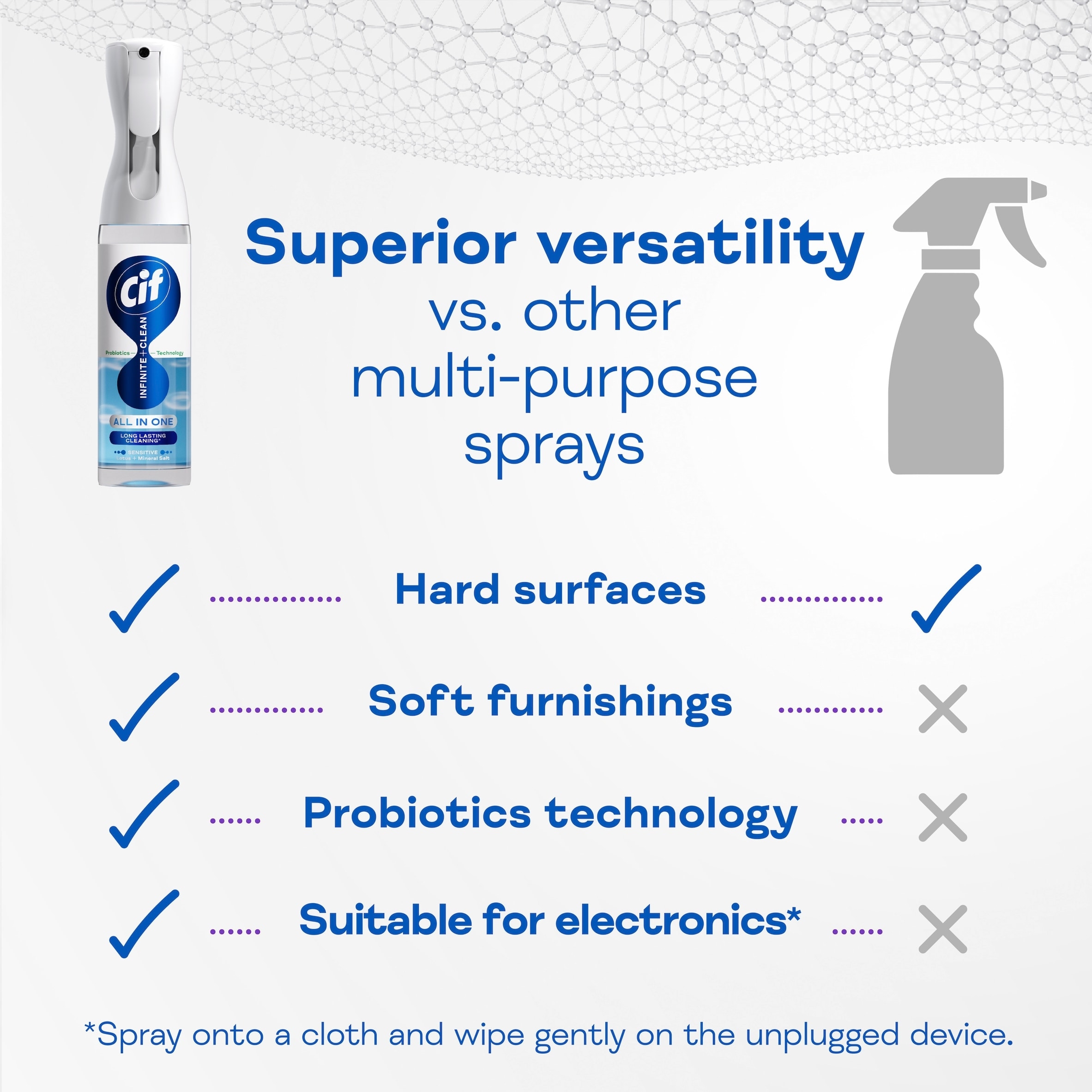 Cif Infinite Clean Sensitive Lotus & Mineral Salt All In One Cleaner Spray With Probiotics Technology For A Long Lasting Clean 590 Ml 4857794