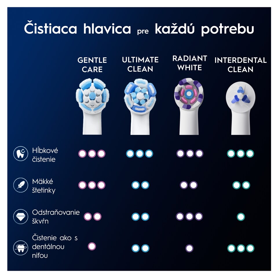 image 1 of Oral-B iO Series Gentle Care, originálne čistiace hlavice, na citlivé ďasná, 4