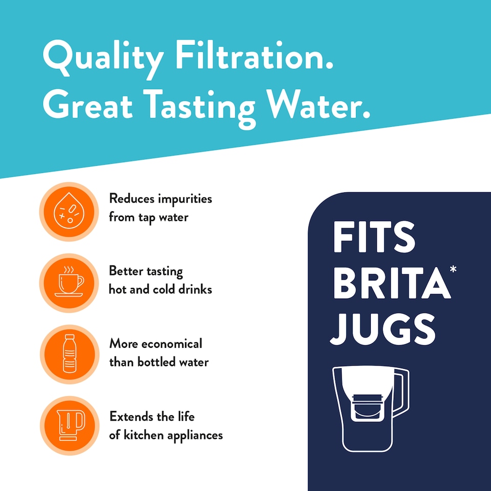 image 1 of Aqua Optima Evolve+ Advance Water Filter 3 Pack