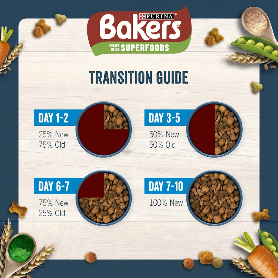 image 1 of Bakers Dog Food Beef & Vegetable 3Kg