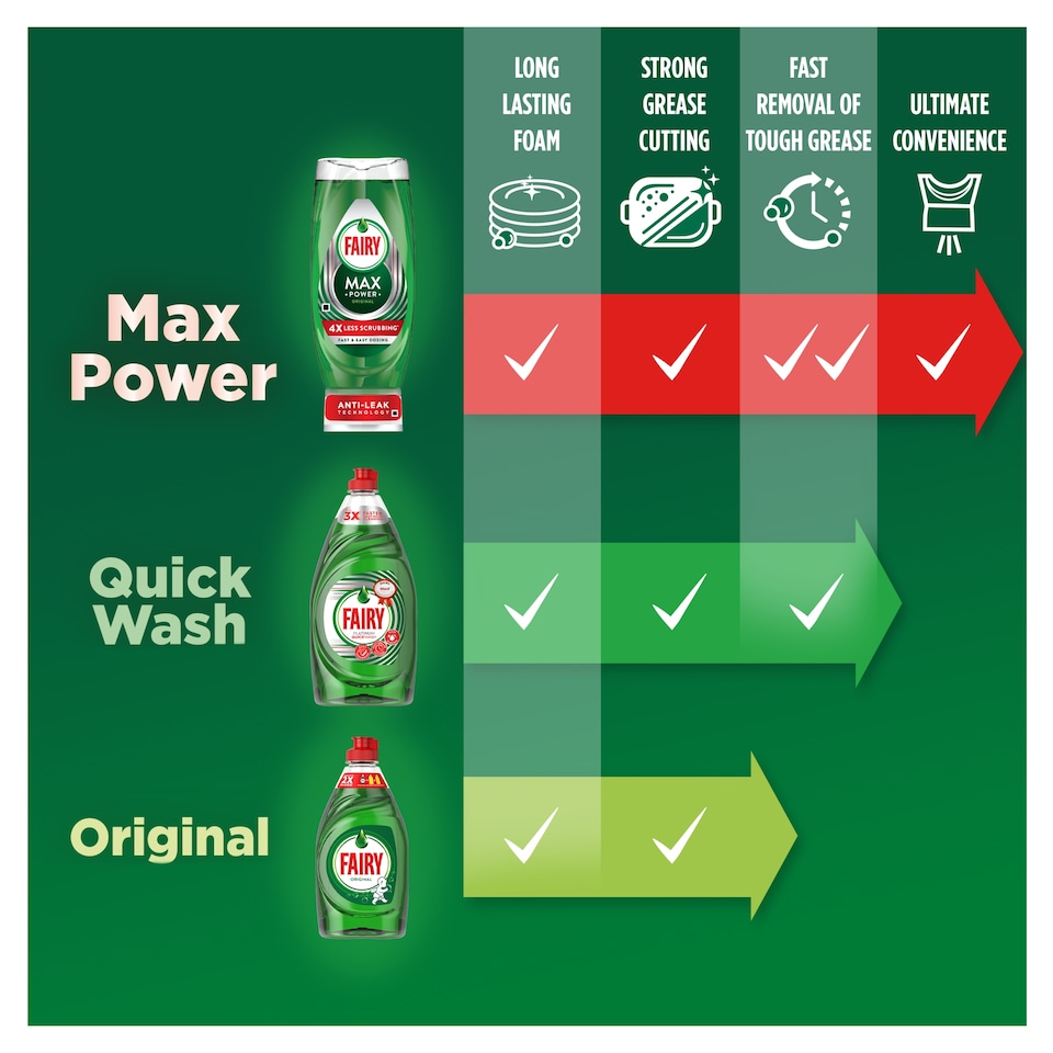 image 1 of Fairy Original Washing Up Liquid 320Ml