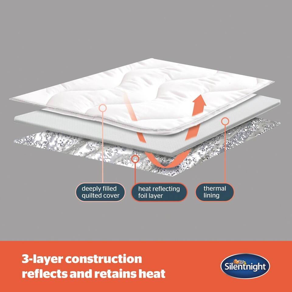 image 1 of Silent Night Heat Genie Mtres Topper Single
