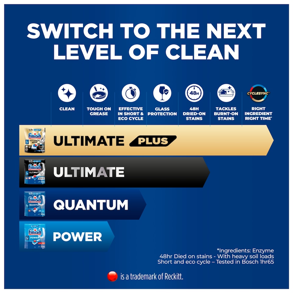 image 1 of Finish Quantum All In One Lemon 64s Dishwasher Tablets 665.6g