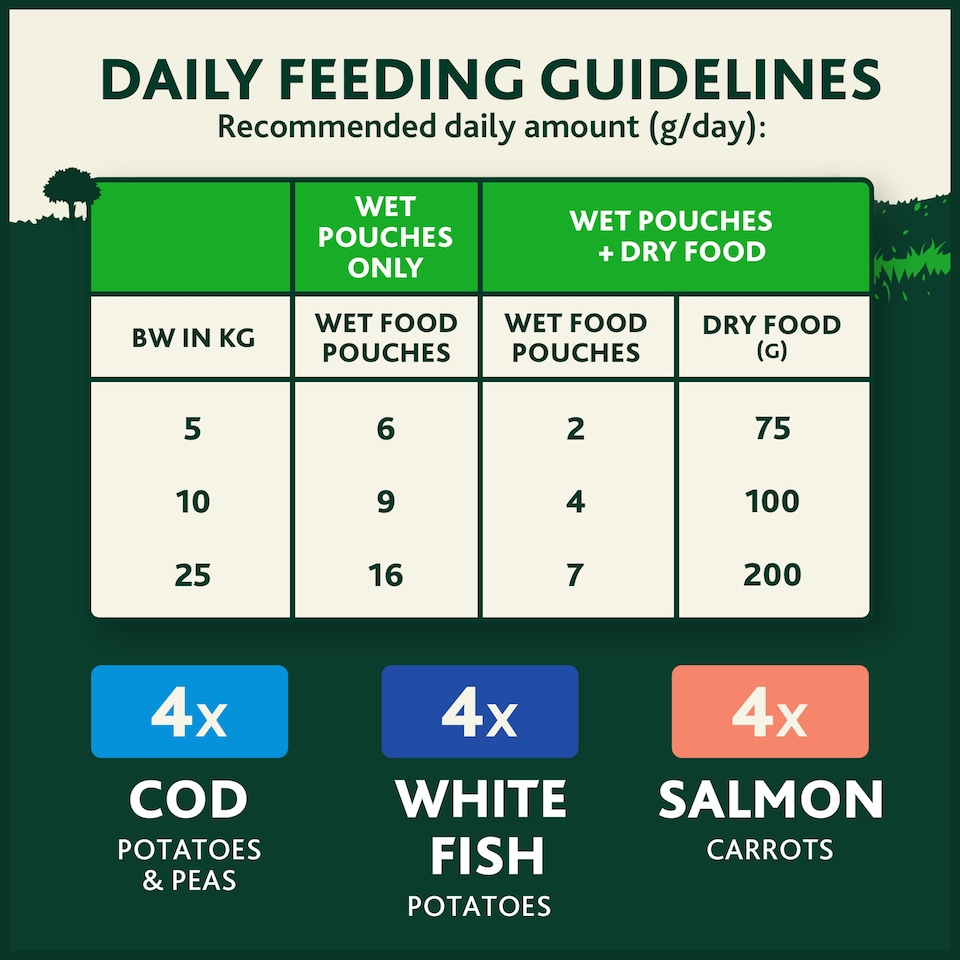 image 1 of WINALOT Friday Suppers Mixed Variety Fish in Gravy Wet Dog Food 12x100g