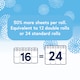 image 2 of Tesco Luxury Soft White Toilet Tissue 16 Long Rolls
