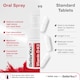 image 4 of BetterYou D3000+K2 Vitamin D+K2 Daily Oral Spray - 12ml