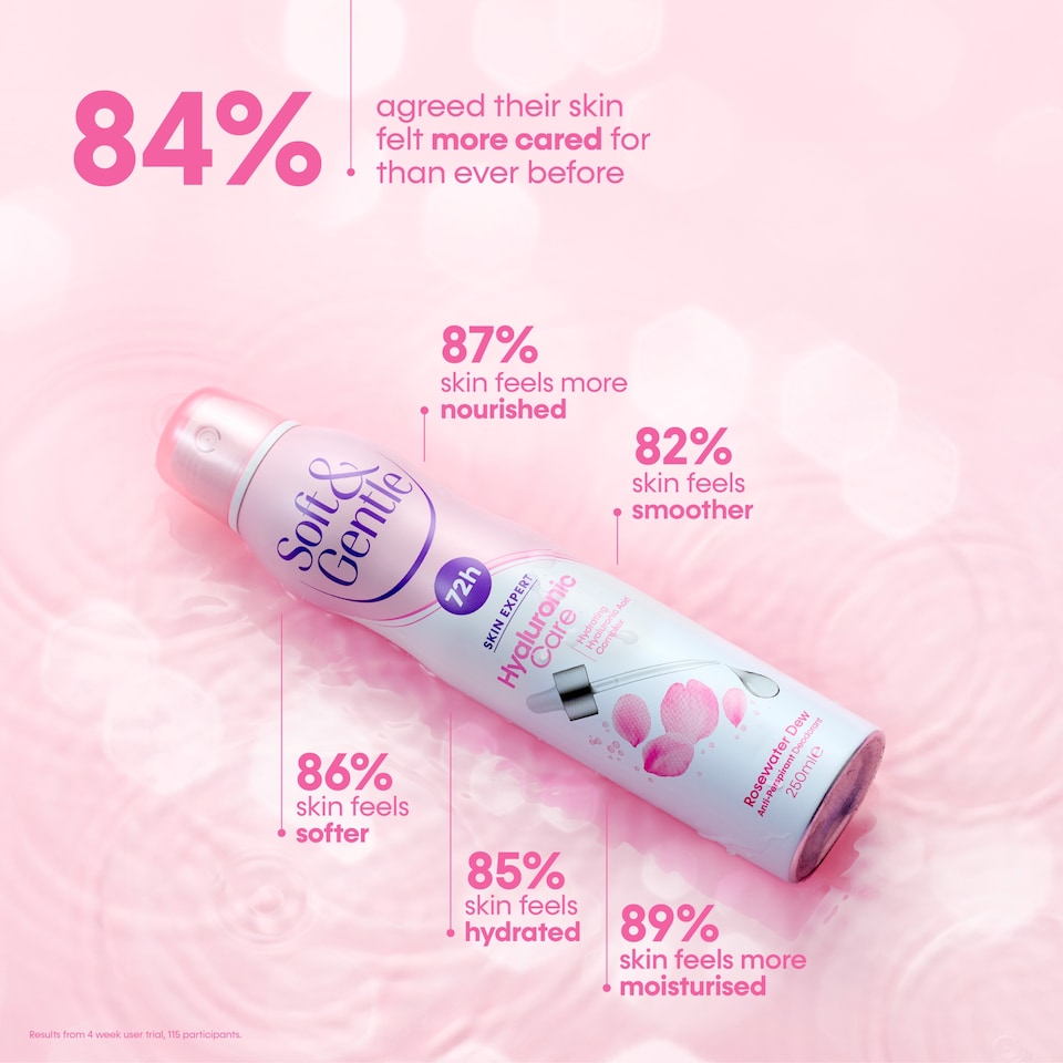 image 1 of Soft & Gentle Rosewater Dew Hyaluronic Care 72H Anti-Perspirant Deodorant Spray 250ml