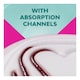 image 5 of Bodyform Pure Sensitive Ultra Night Sanitary Towels Wings 8 pack