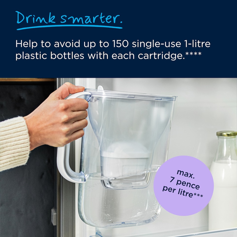 image 1 of BRITA Maxtra PRO Style Essentials White Water Filter Jug 2.4L
