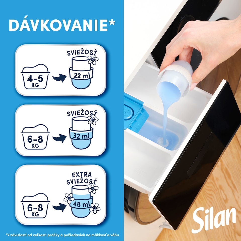 image 1 of Silan Fresh Sky Fabric Softener 64 Washes 1408 ml