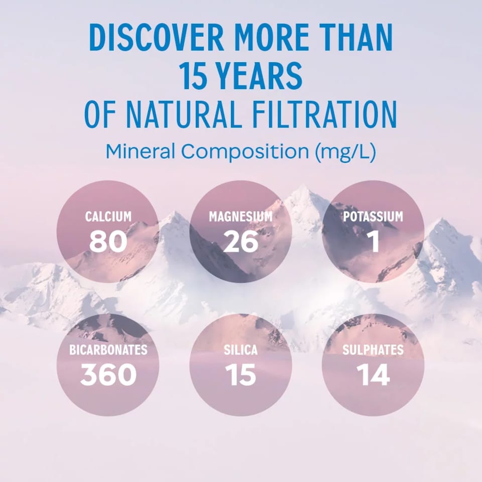 image 1 of Evian Natural Bottled Mineral Still Water Sports Cap 750ml