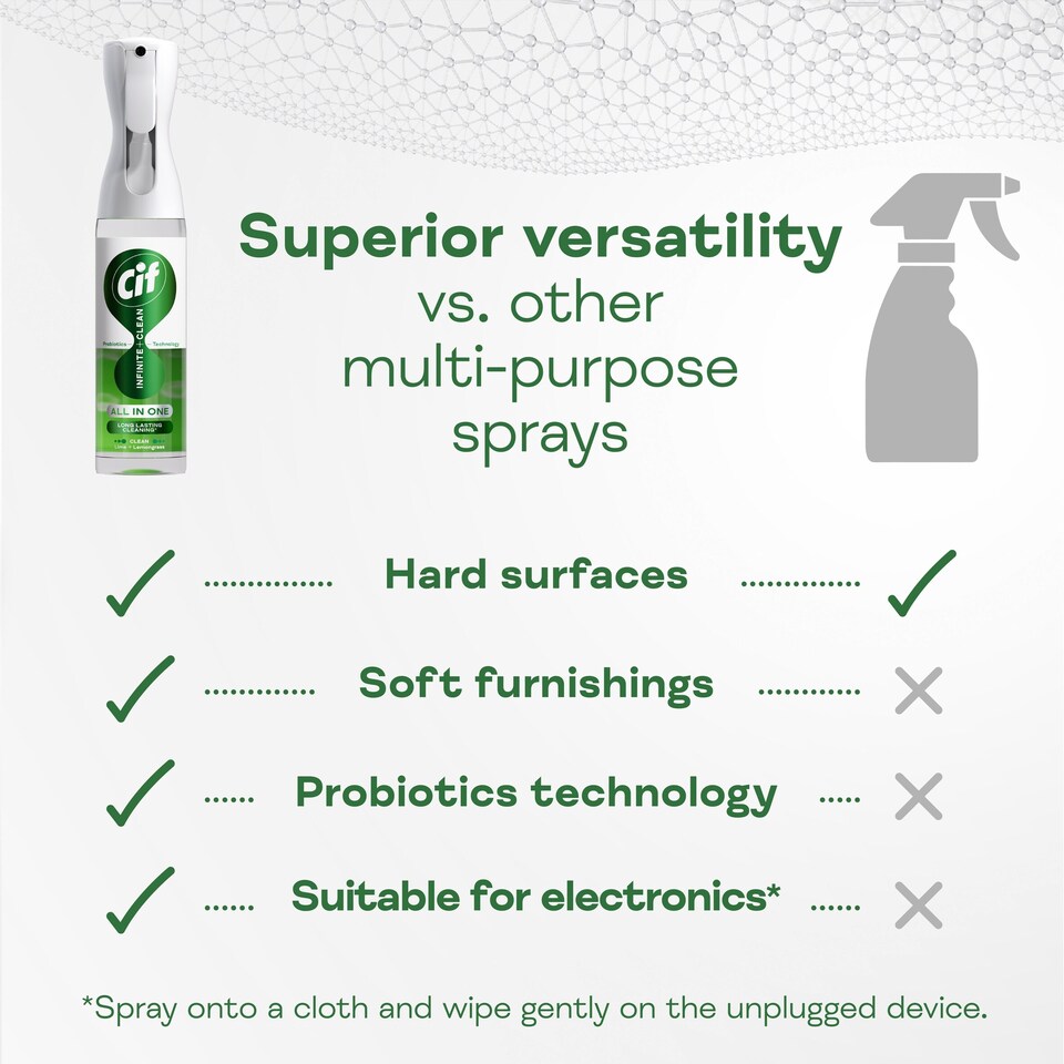 image 1 of Cif Infinite Clean All in One: Clean Lime and Lemongrass Spray 590ml