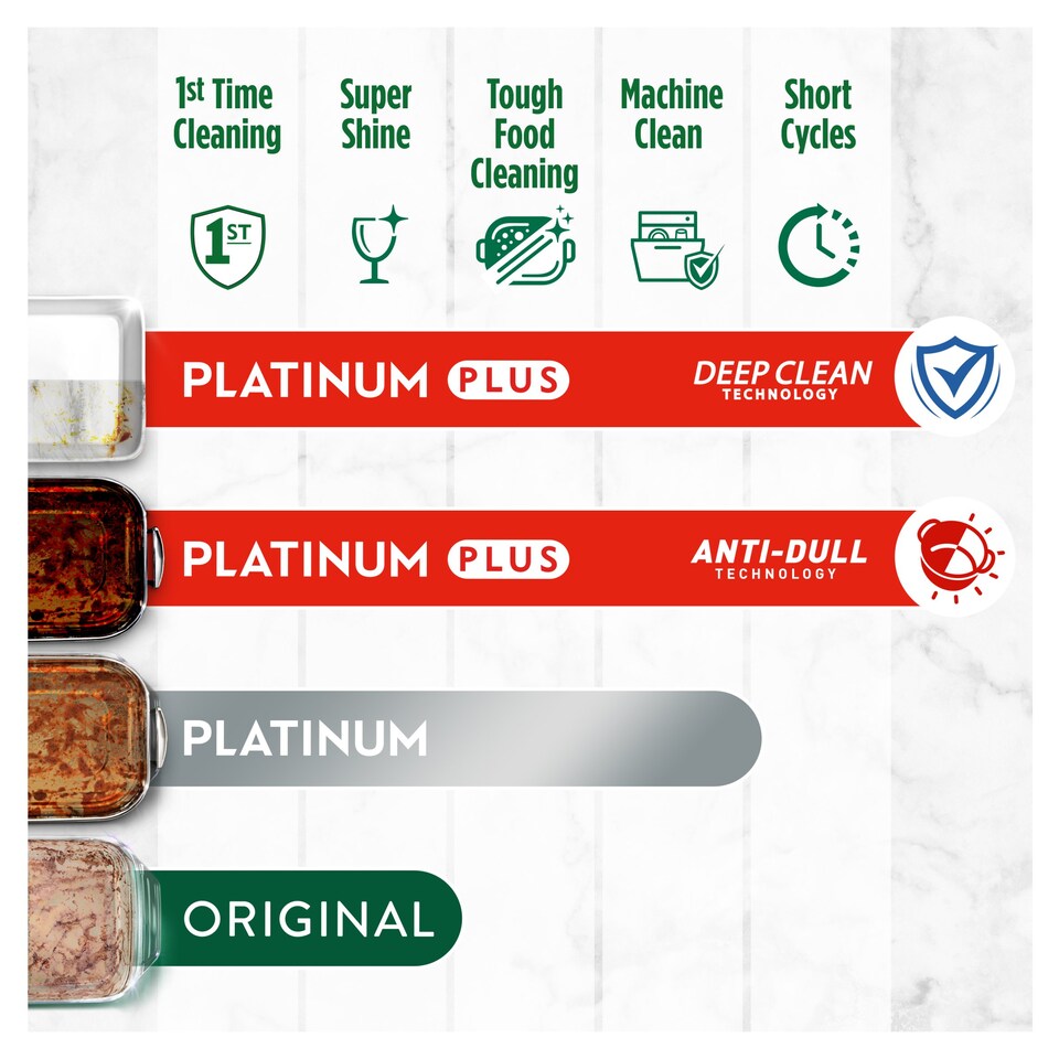 image 1 of Fairy Platinum Plus All In One 42 Dishwasher Tablets Lemon 651G