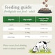 image 5 of Forthglade Grain Free Adult Lamb & Vegetable 395G