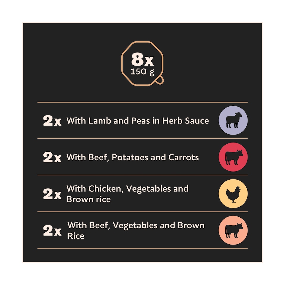 image 1 of Cesar Country Stew Wet Dog Food Tray Beef, Lamb & Chicken in Gravy 8x150g