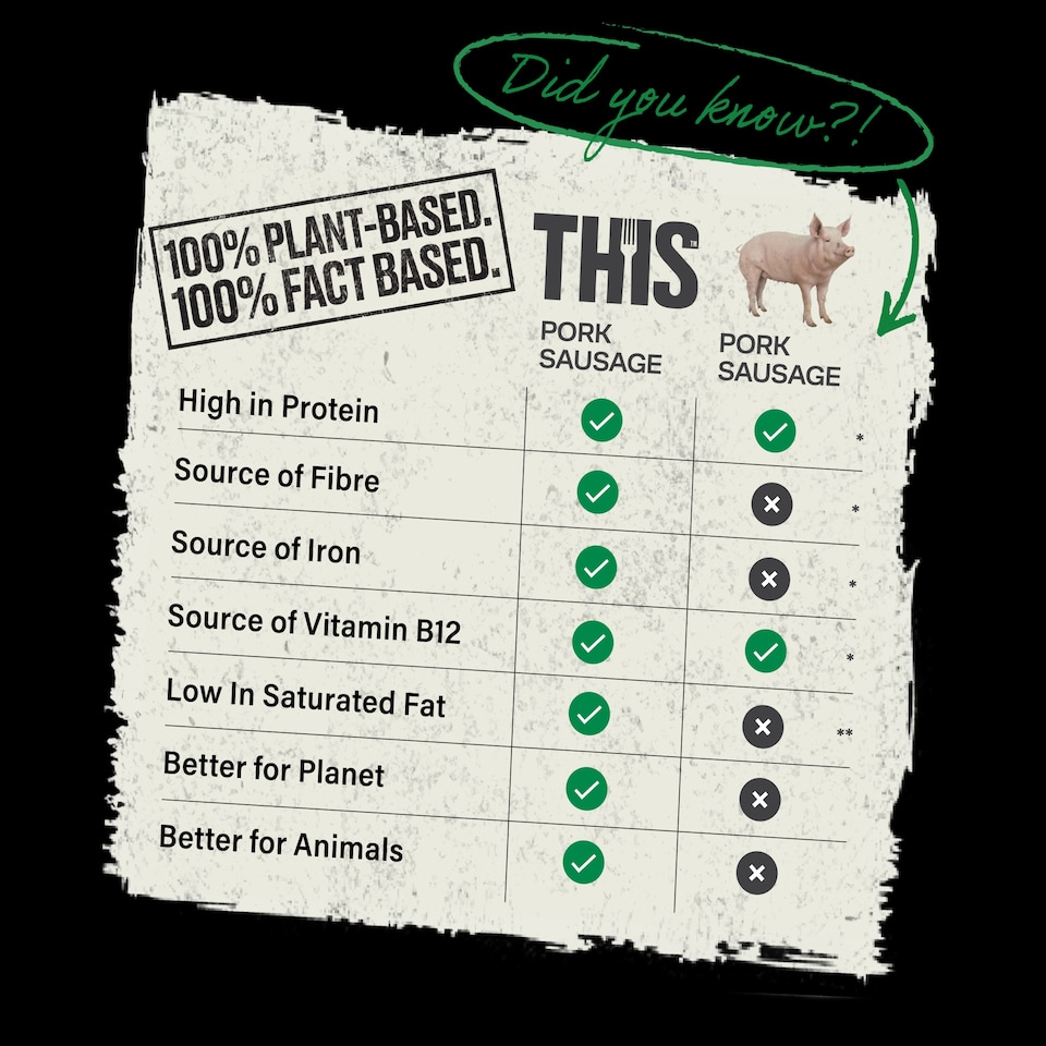 image 1 of This Isn't Pork Plant Based Sausages 270G