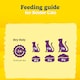 image 7 of GO-CAT Senior Chicken and Turkey Dry Cat Food 750g
