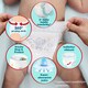 image 5 of Pampers Premium Care Pants Size 7, 36 Diapers, 15kg+