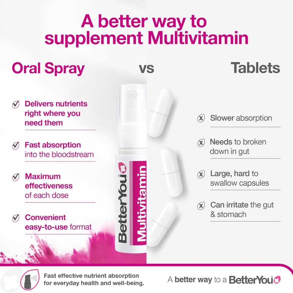 image 1 of Better You Multi Vitamin Oral Spray 25ml
