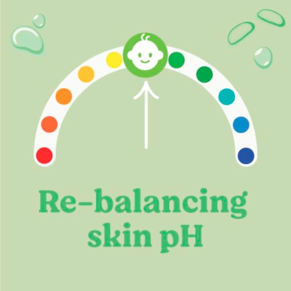 image 1 of Huggies Natural Care 0% Plastic Baby Wipes 3x48 144 Wipes