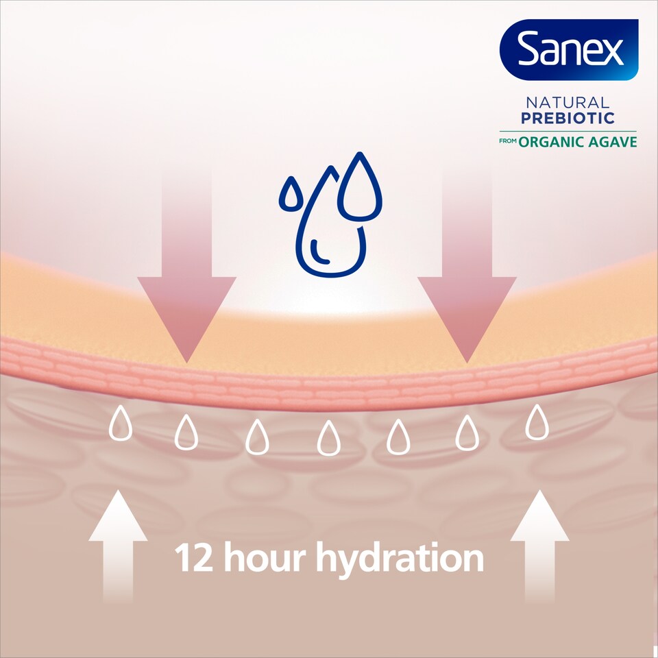 image 1 of Sanex Natural Prebiotic Organic Agave Calming Shower Gel 225ml