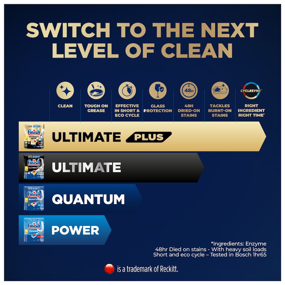 image 1 of Finish Ultimate Plus All In One 48 Dishwasher Tablets Lemon 585.6g 