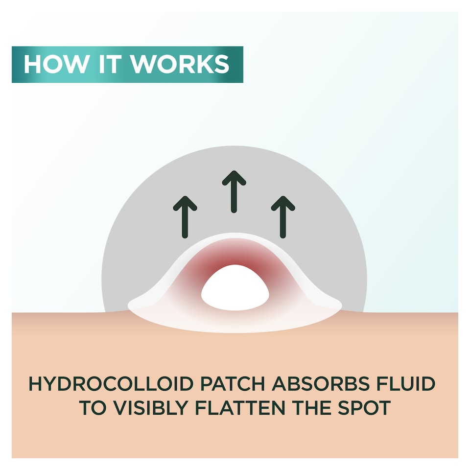 image 1 of Garnier Pure Active Blemish Patch 22 Pack